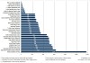 Number of rooms per hotel