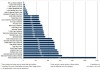 Number of rooms per hotel