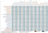 Tableau des distances entre les hôtels, attraits et services touristiques à Cayo Largo del Sur